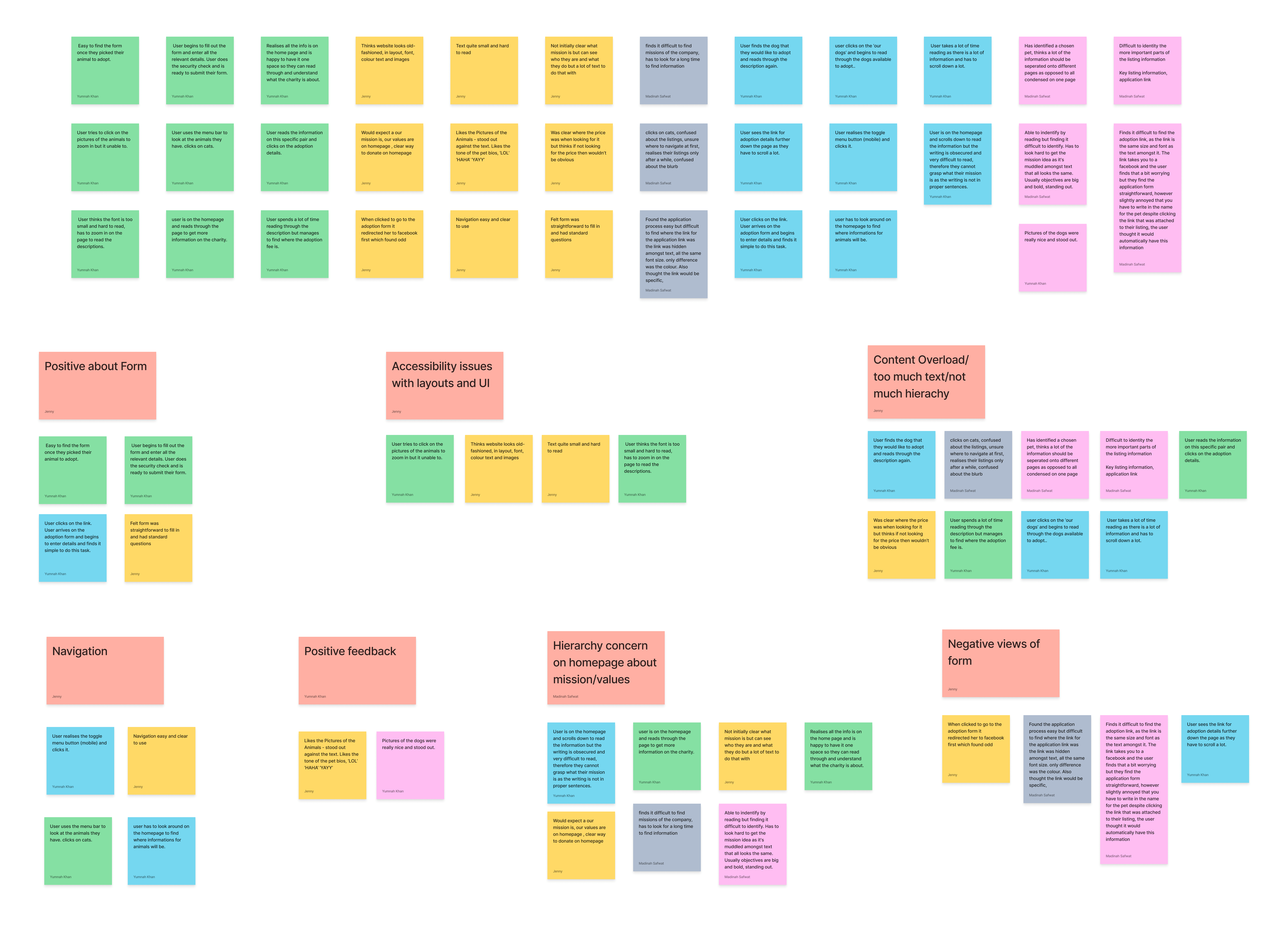 the affinity map process. First the sticky notes are in neat rows then below the notes are sorted into groups and have title notes.