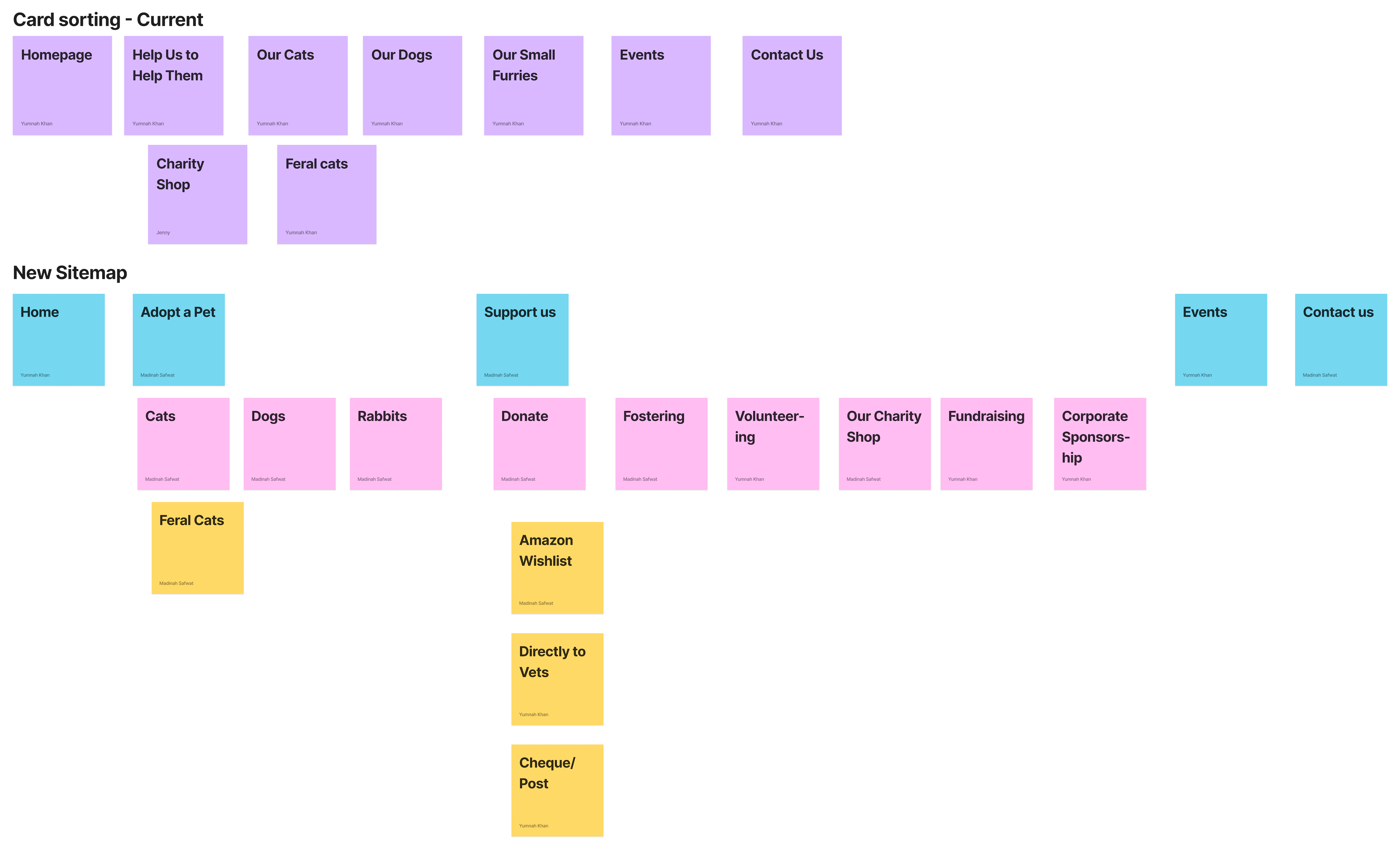 sticky notes that firstly show the old website sitemap and then below sticky notes showing the layout of the new sitemap.